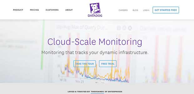 Datadog